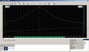 Прибор «Звук-130»: программа для анализа и обработки спектров частот собственных колебаний на примере спектра для випокома на металлической подложке